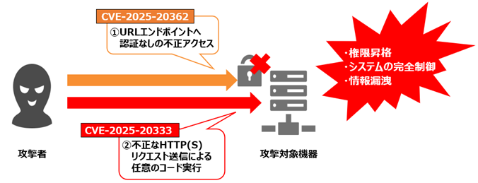 2025_9_secnews1gou