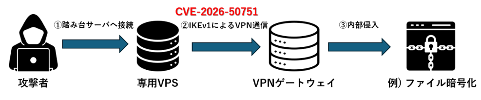 2026_6_secnews_gou