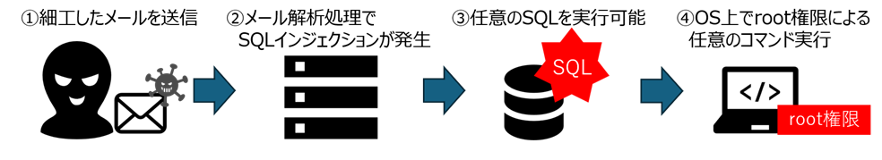 2026_9_secnews_gou