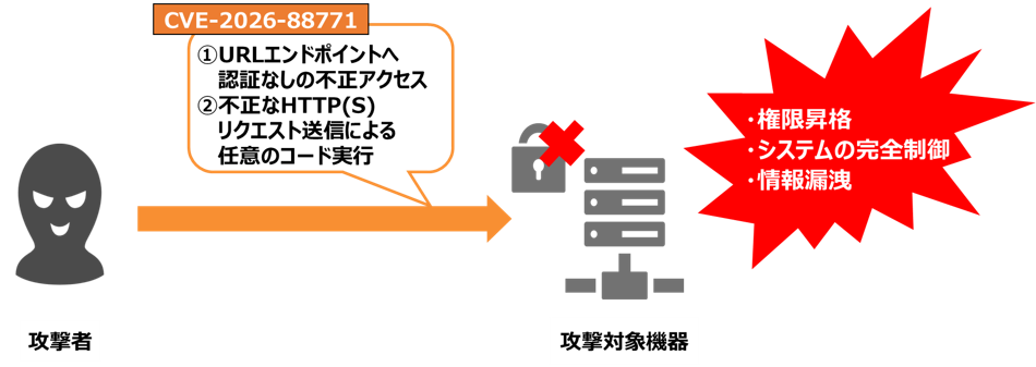 2026_9_secnews_gou3