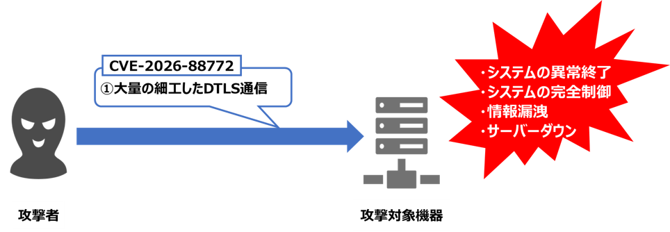 2026_9_secnews_gou4