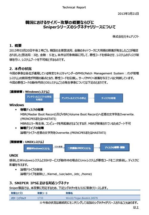 20130321securesoft.JPG