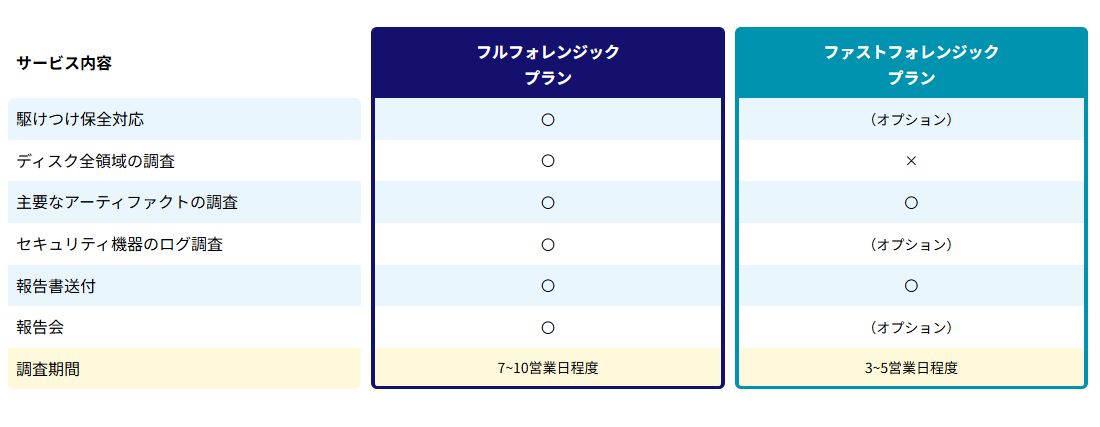 デジタル・フォレンジック