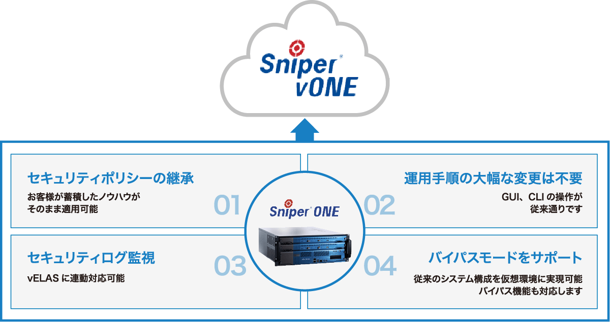特徴・機能02